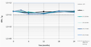 chart-LifeInU-Bscu1-stability