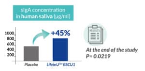BSCU1_chart_sIgA-concentration-in human-saliva