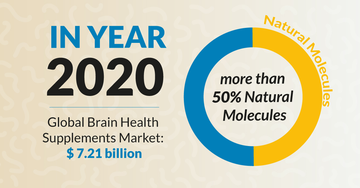 Brain-Health-Supplements-Market-Opportunities-and-Facts