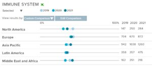 graph_probiotics