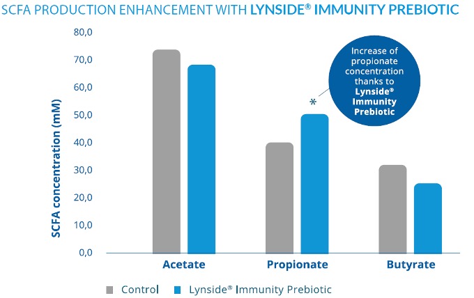 Lynside immunity