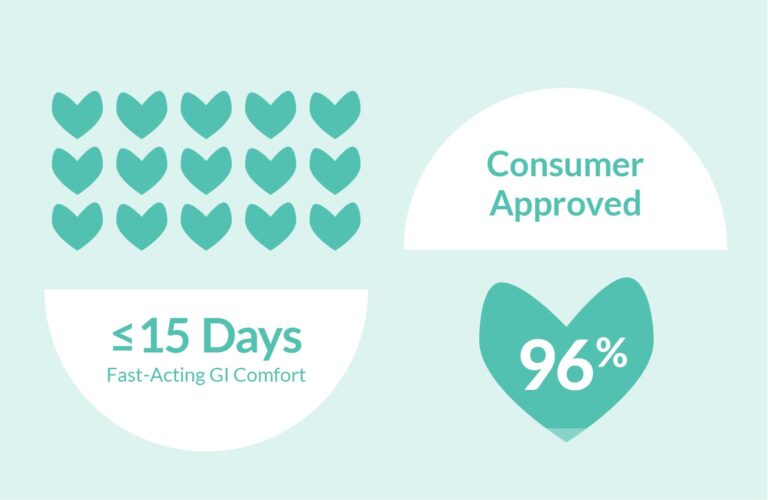 GIcomfortchart-ibsium-ingredient-gnosisbylesaffre