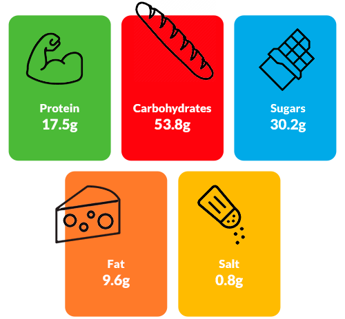 Health Bars Ratio Of Ingredients 02 