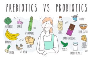 Prebiotics versus Probiotics