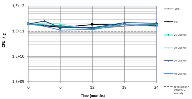 chart-LifeInU-Bscu1-stability