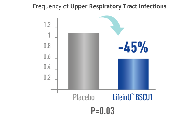 WEBINAR: LifeinU® BSCU1 beyond IMMUNITY - Discover the new