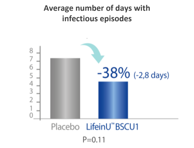 chart4